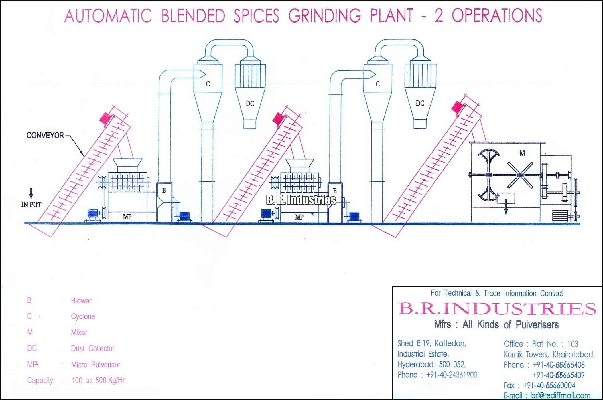 Spice Grinding Plant,Masala Grinding Machine,Feed Grinding Machine